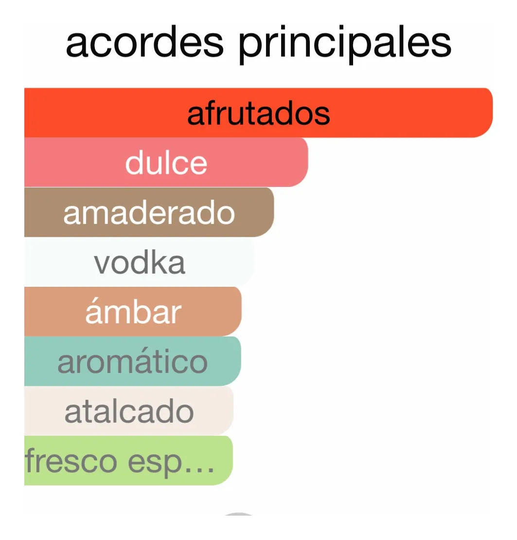 FRENCH AVENUE VULCAN BAIE EDP 100ML