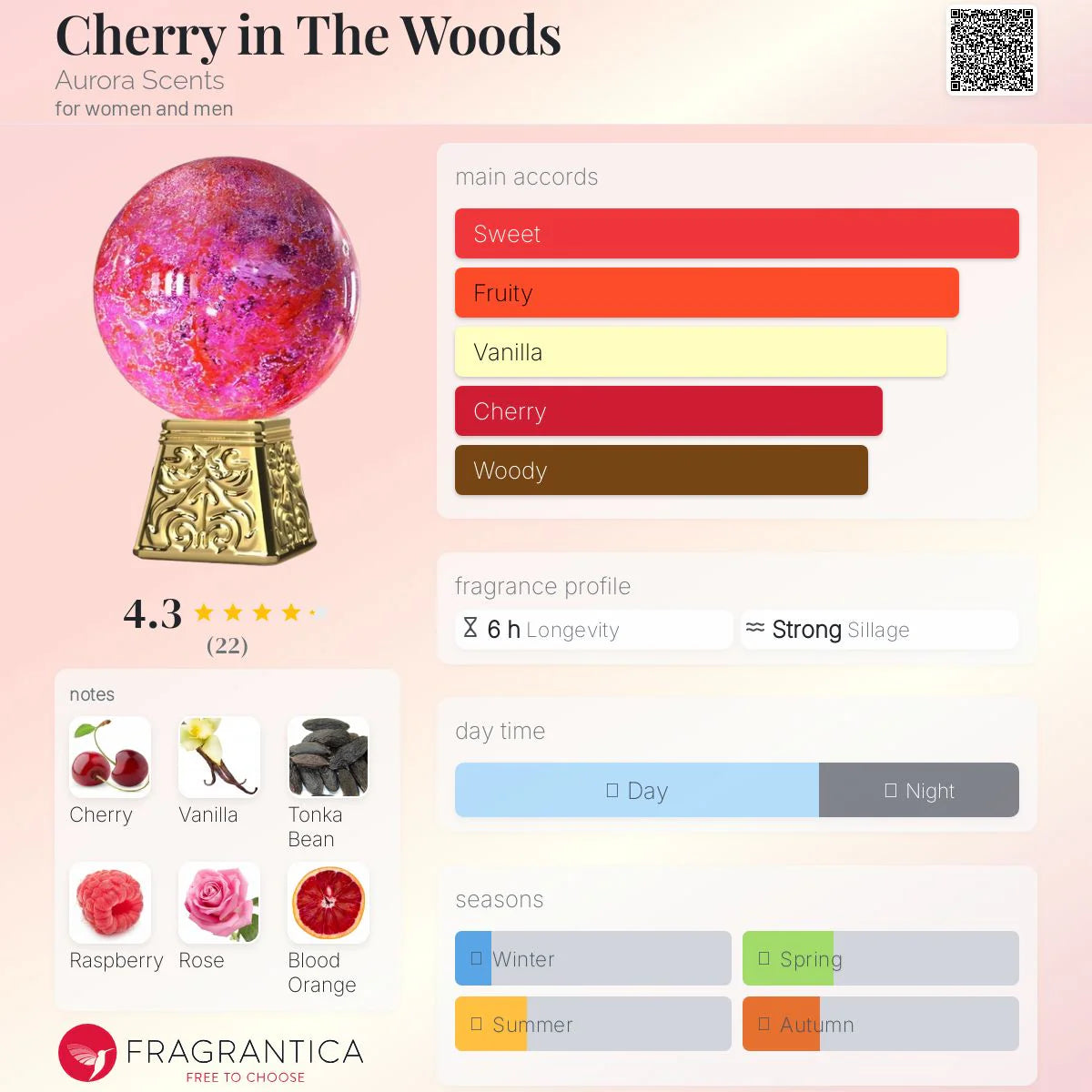 AURORA CHERRY IN THE WOODS EDP