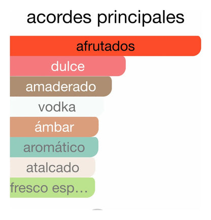 FRENCH AVENUE VULCAN BAIE EDP 100ML