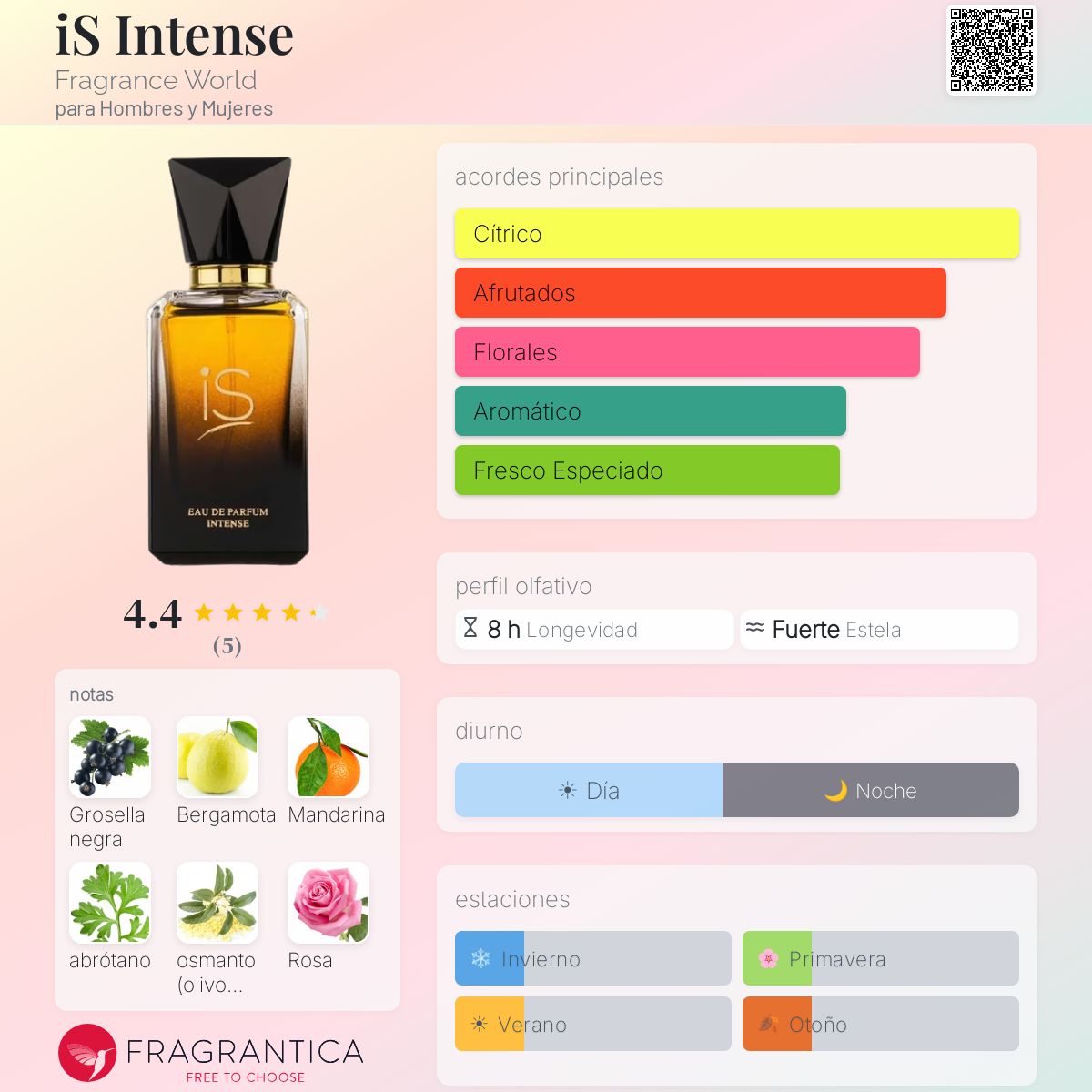 FRAGANCE WORLD IS ENTENSE EDP 75ML