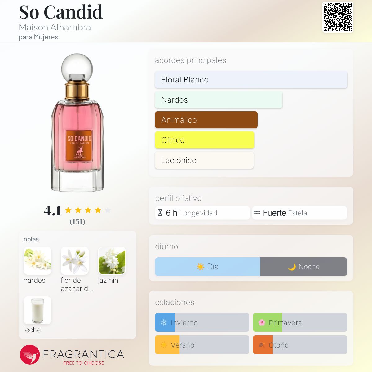 30 ML MAISON ALHAMBRA SO CANDID POUR FEMME