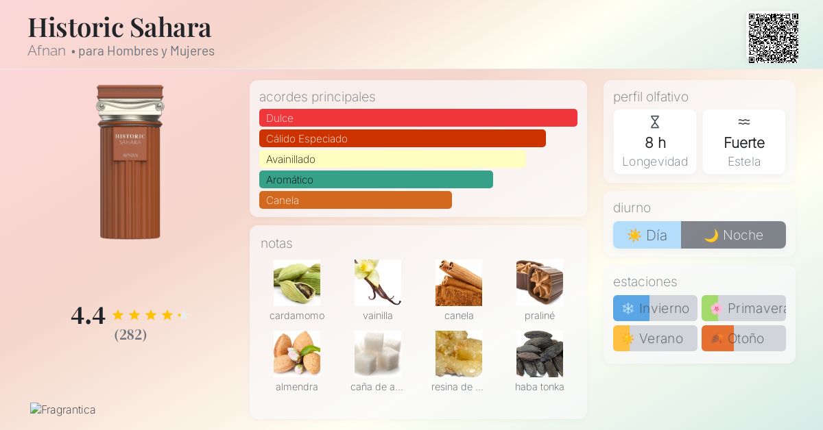 AFNAN HISTORIC SAHARA EDP 100ML